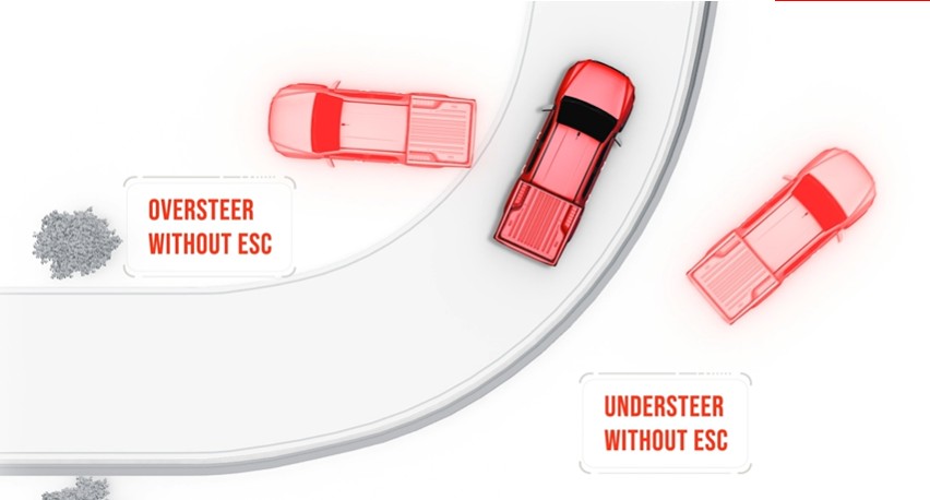 Electronic Stability Control.jpg