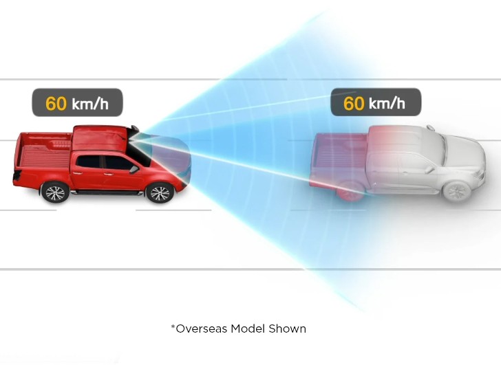 Intellegent Adapative Cruise Control .jpg